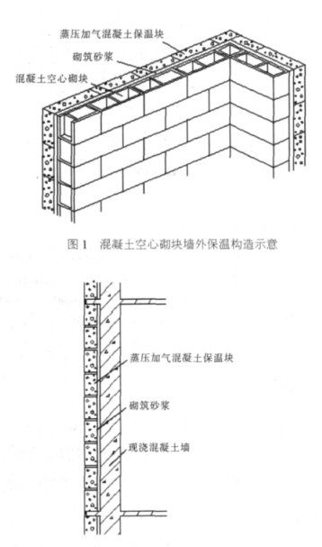 浦城蒸压加气混凝土砌块复合保温外墙性能与构造